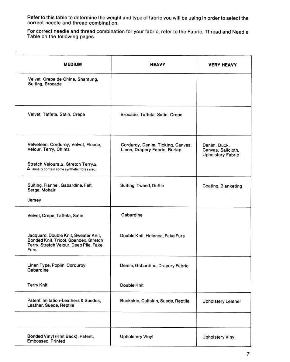 SINGER 5102 User Manual | Page 9 / 32