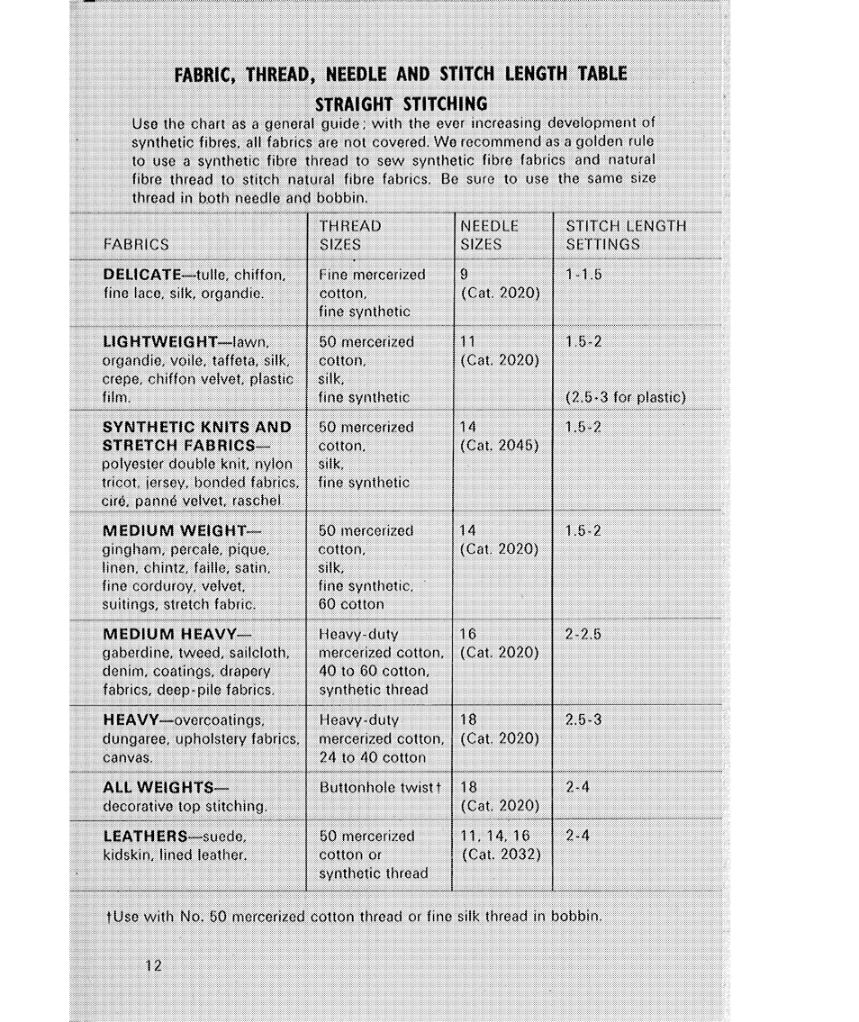 Fabric, thread, needle and stitch len6th table, Straight stitching | SINGER 514 User Manual | Page 14 / 70