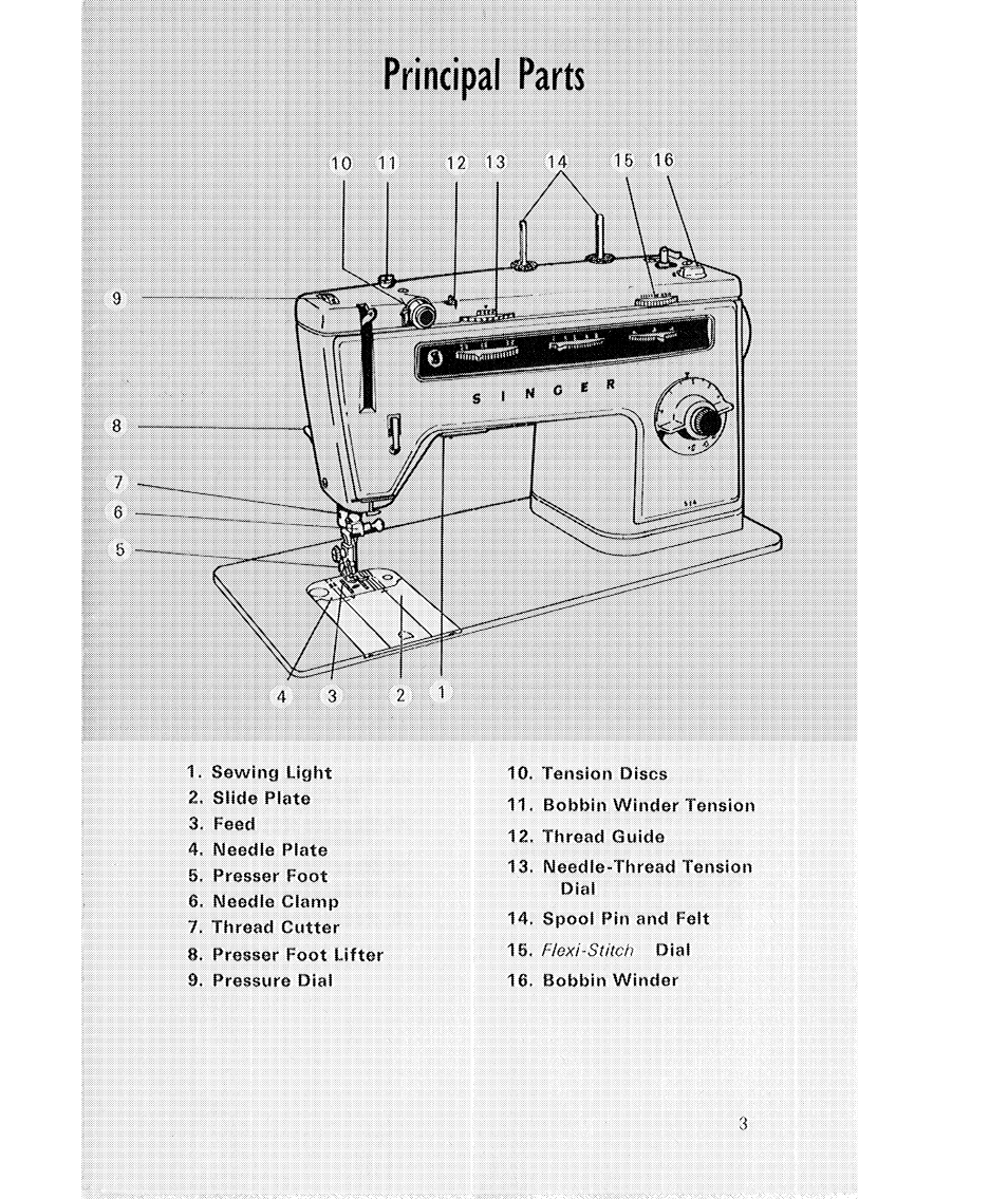Principal parts | SINGER 514 User Manual | Page 5 / 70