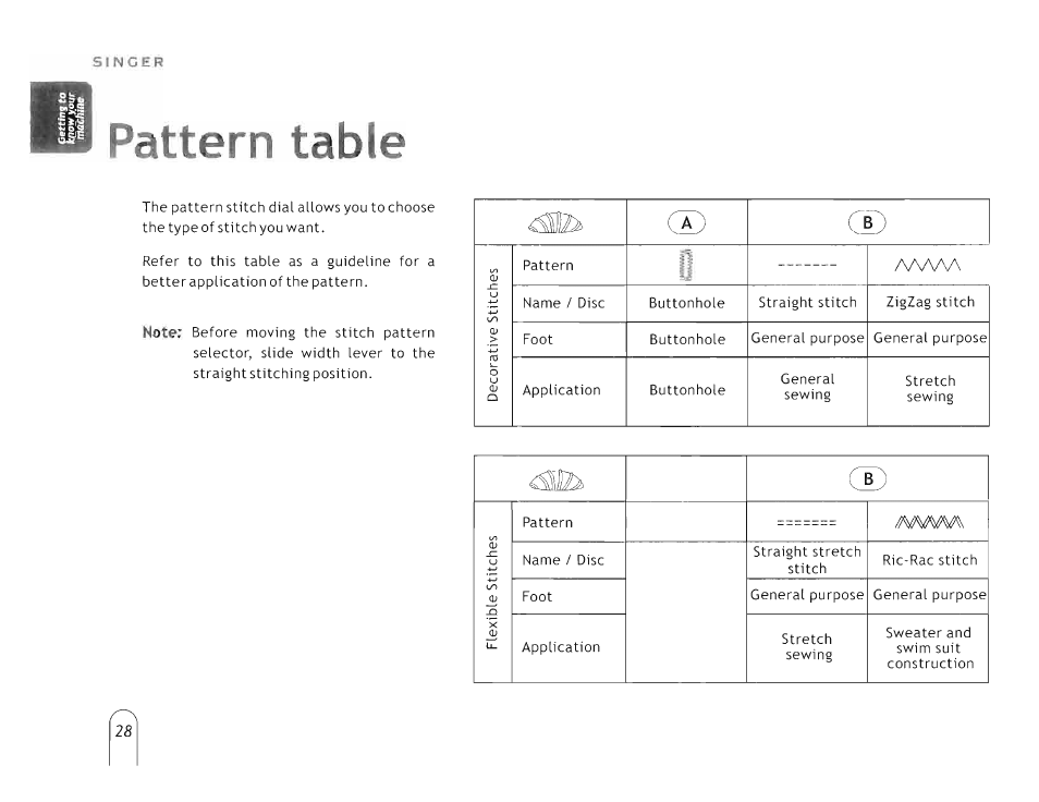 Pattern table | SINGER 5160 User Manual | Page 30 / 125