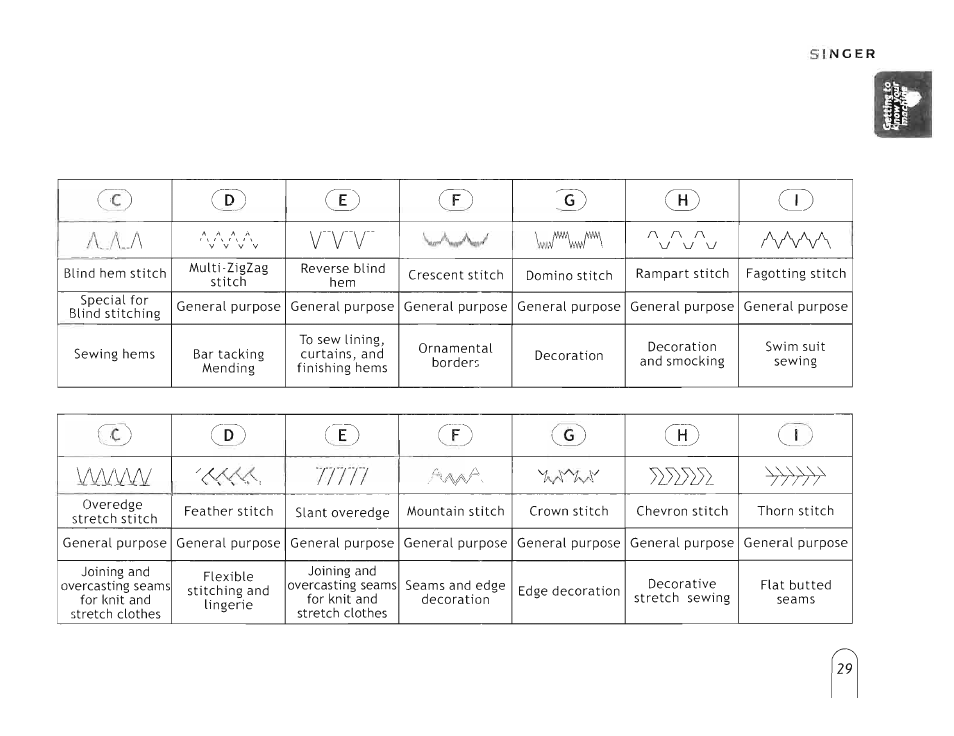 Cz) cd cd (t), Tc) cd ce) d) cd cd a..a, Mivw tun | SINGER 5160 User Manual | Page 31 / 125