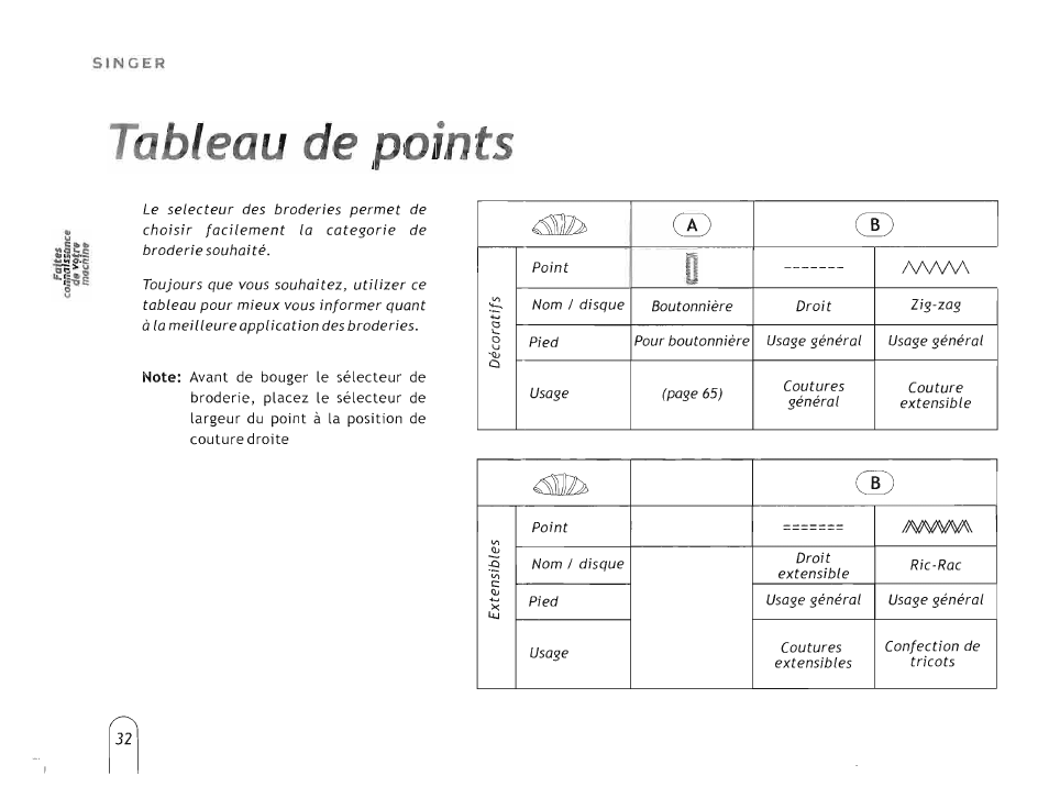 Tableau de points, Tableau des points | SINGER 5160 User Manual | Page 34 / 125