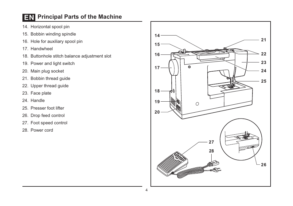 Principal parts of the machine | SINGER 5511 User Manual | Page 11 / 63
