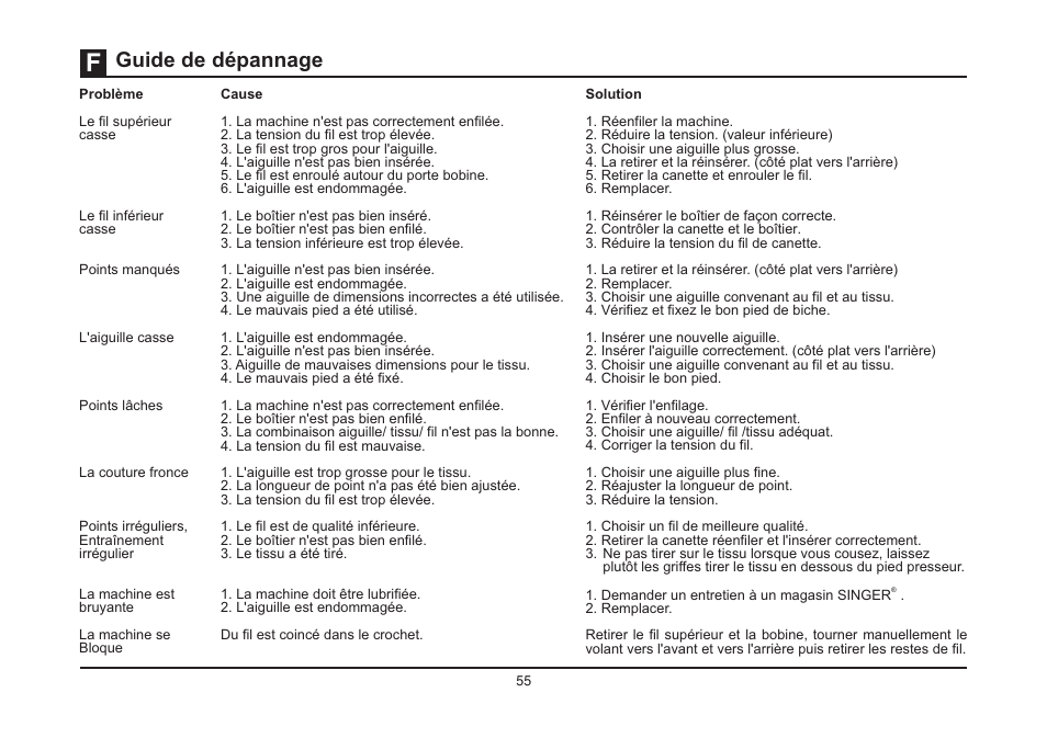 Guide de dépannage | SINGER 5511 User Manual | Page 62 / 63