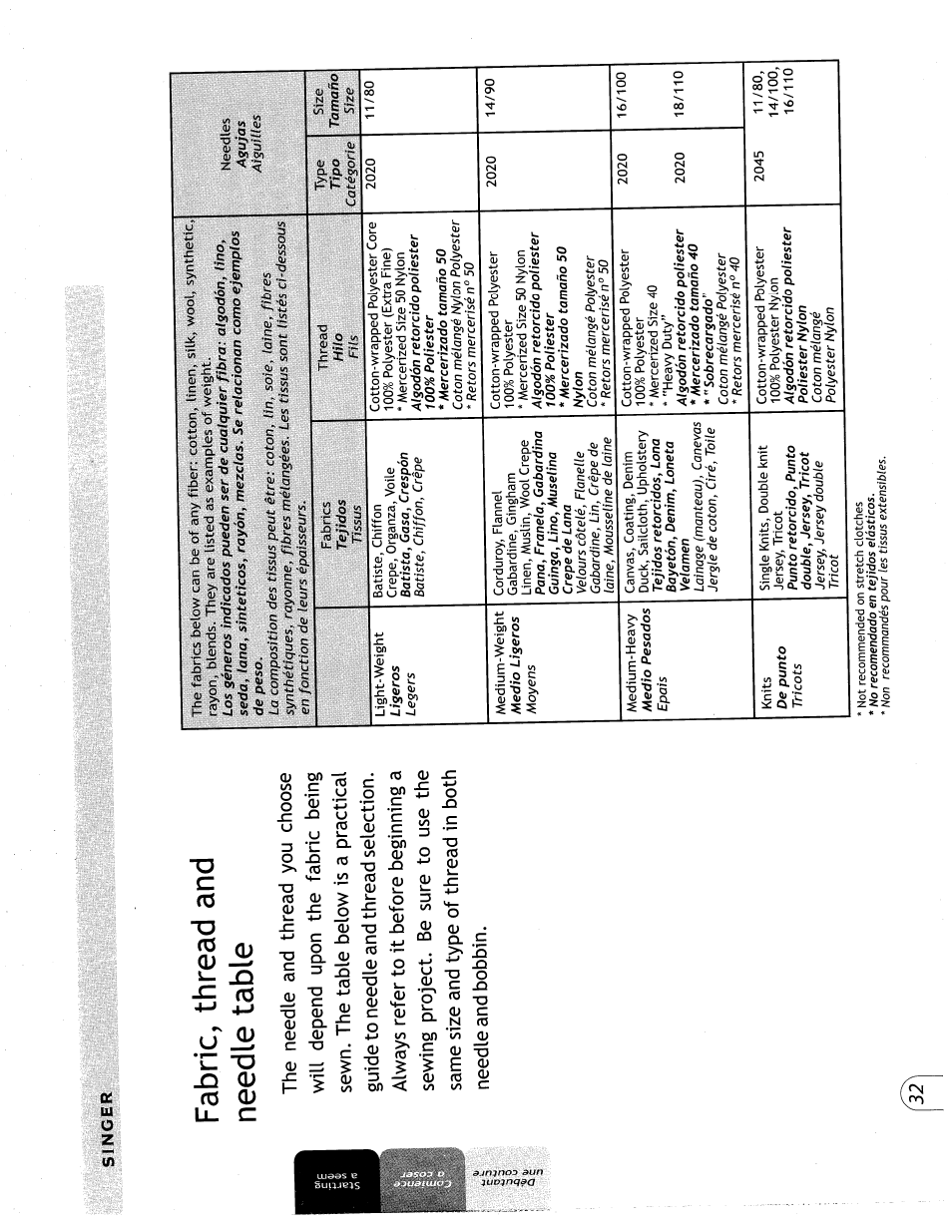 Fabric, thread and needle table | SINGER 57815 User Manual | Page 34 / 84