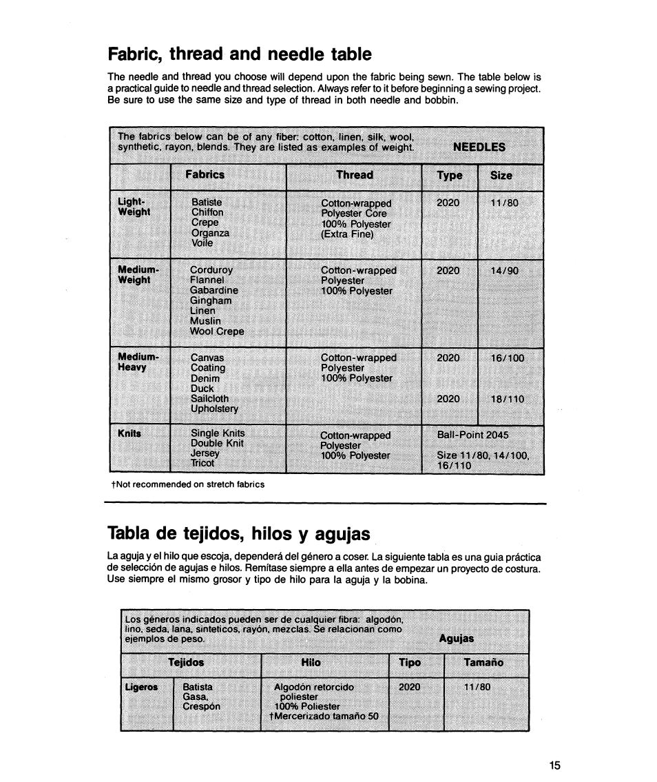 Fabric, thread and needle table, Tabla de tejidos, hilos y agujas | SINGER 5818 User Manual | Page 17 / 72