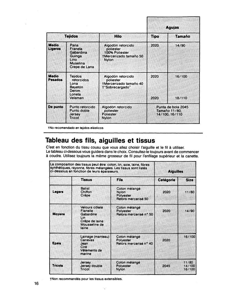 Tableau des fils, aiguilles et tissus, Tableau des fils, aiguilles, tissus | SINGER 5818 User Manual | Page 18 / 72