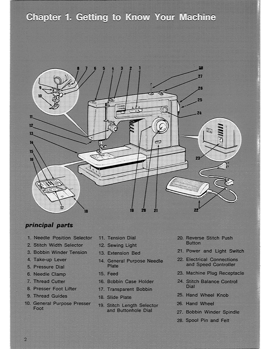 SINGER 6104 User Manual | Page 4 / 44