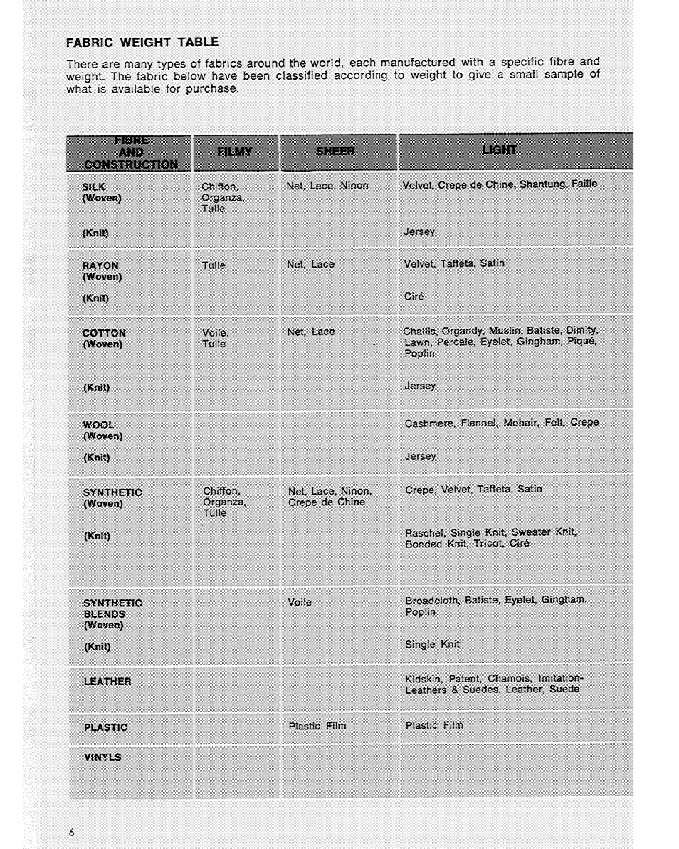 SINGER 6104 User Manual | Page 8 / 44
