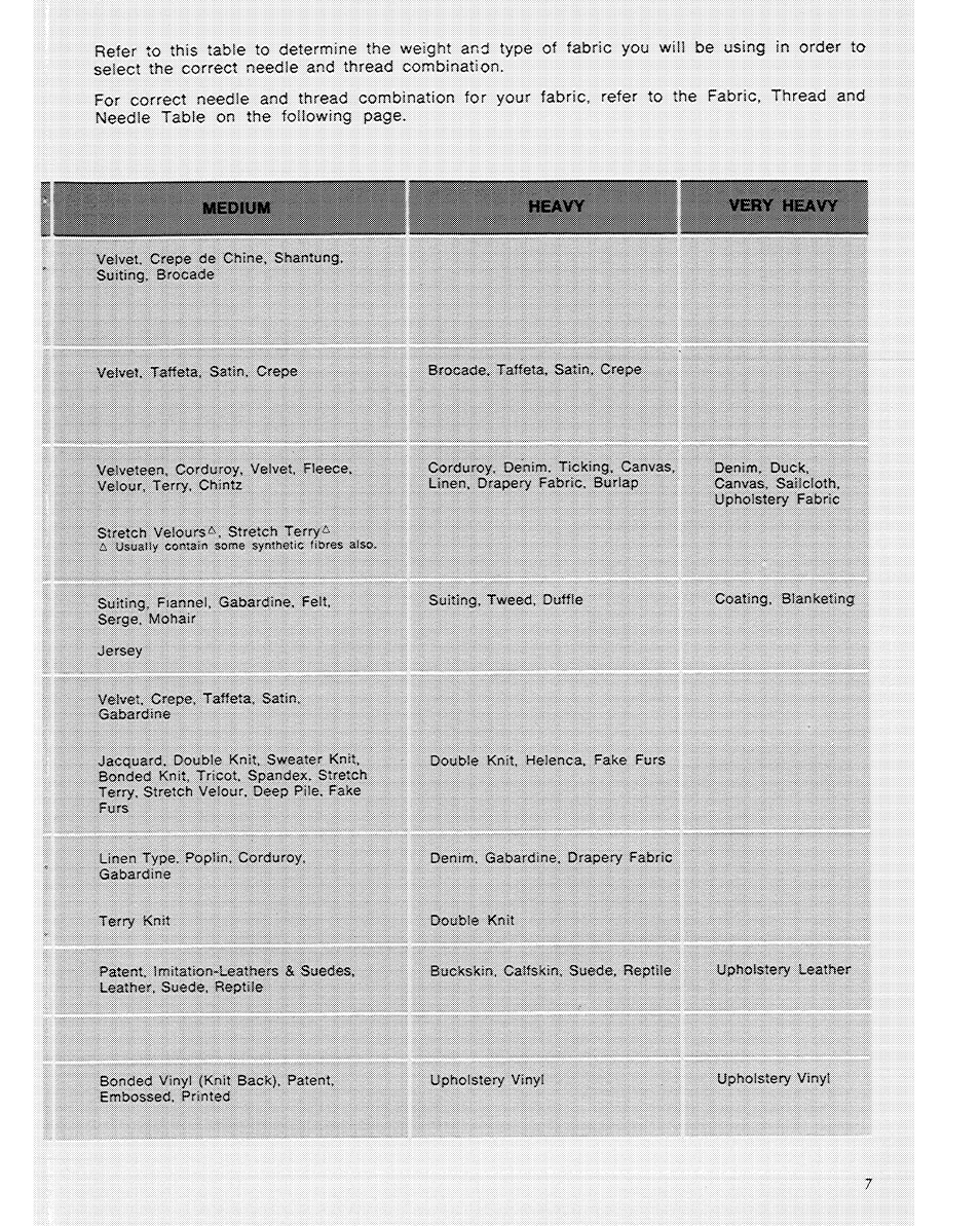 SINGER 6104 User Manual | Page 9 / 44