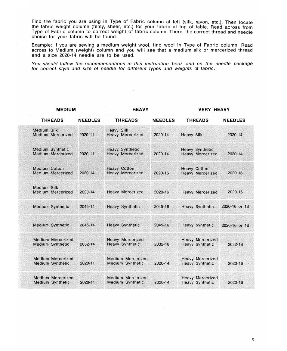 SINGER 6105 User Manual | Page 11 / 44