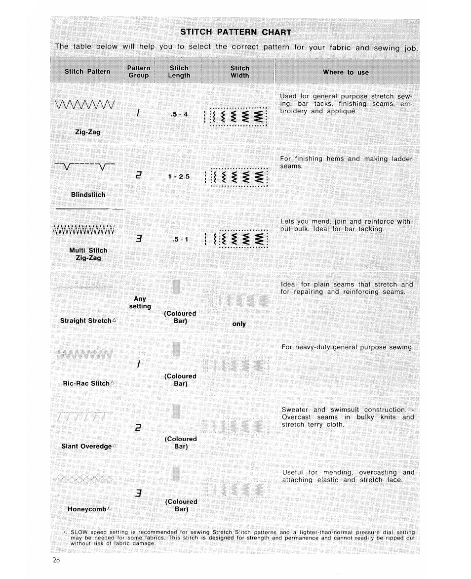 I n i, Wwvwv | SINGER 6105 User Manual | Page 30 / 44