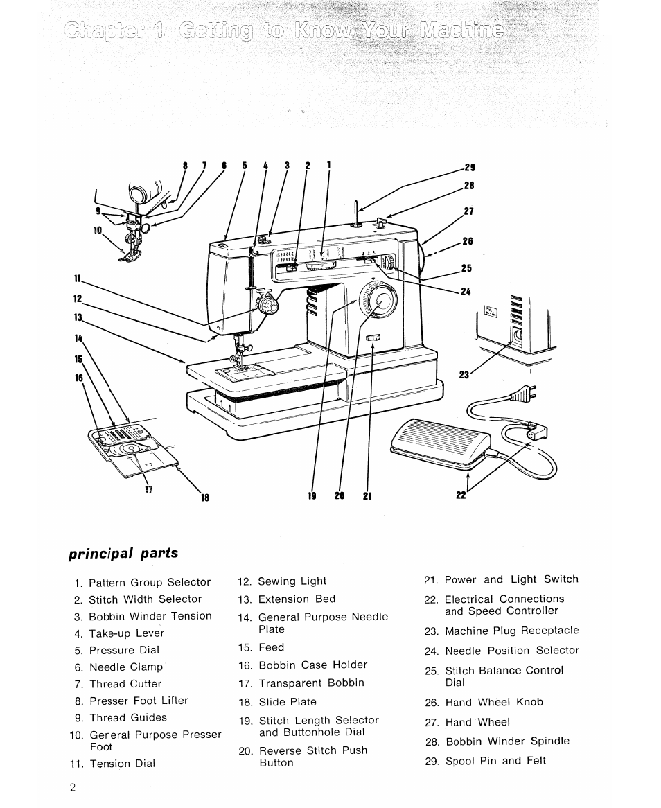 Principal parts | SINGER 6105 User Manual | Page 4 / 44
