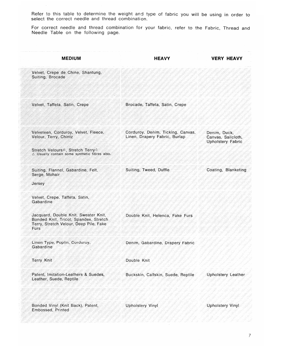 SINGER 6105 User Manual | Page 9 / 44