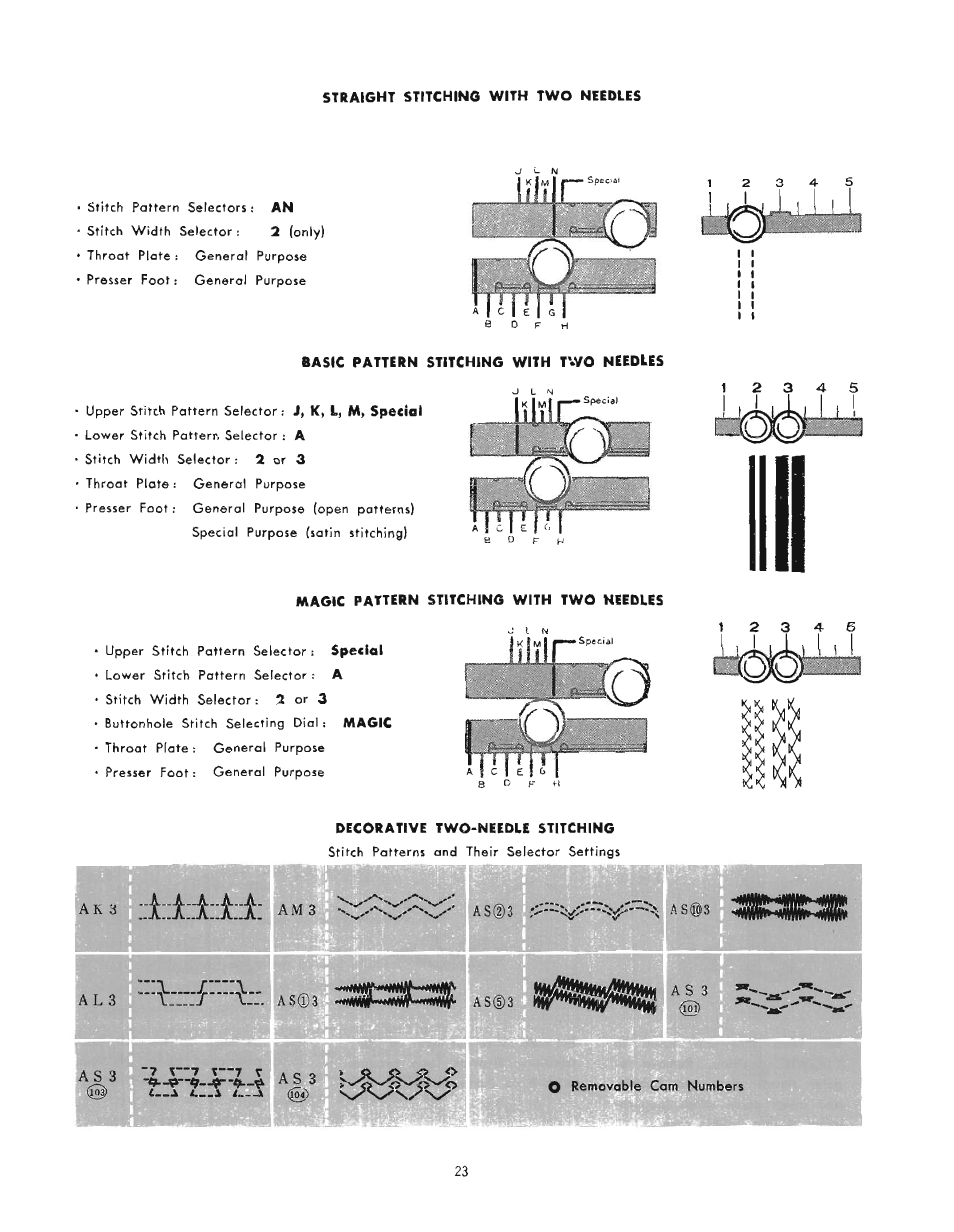 Ss 4 | SINGER 610U User Manual | Page 25 / 43