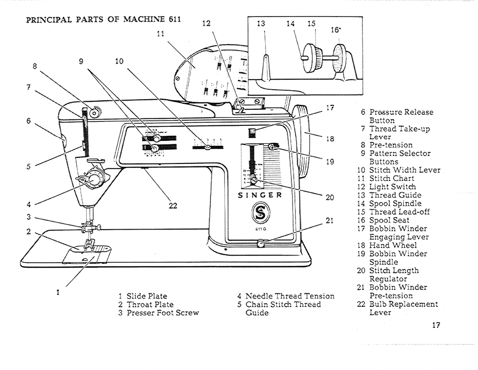 SINGER 611 User Manual | Page 19 / 108