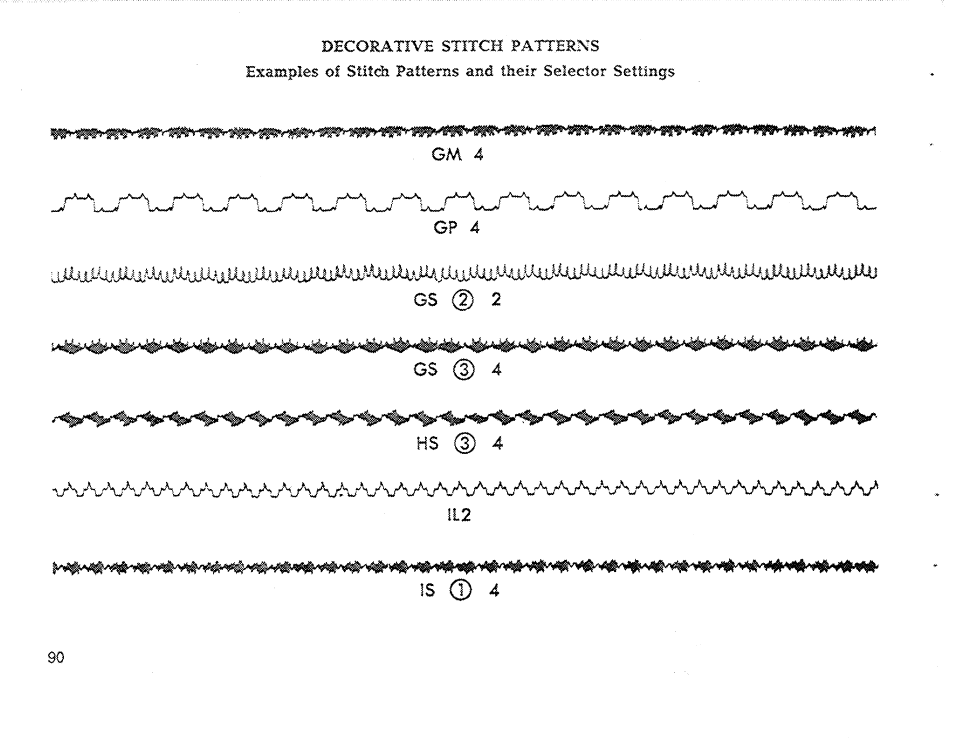 Gm 4, Gp 4, Gs (2) 2 | Gs (3) 4, Hs (3) 4, Is (d 4 | SINGER 611 User Manual | Page 92 / 108