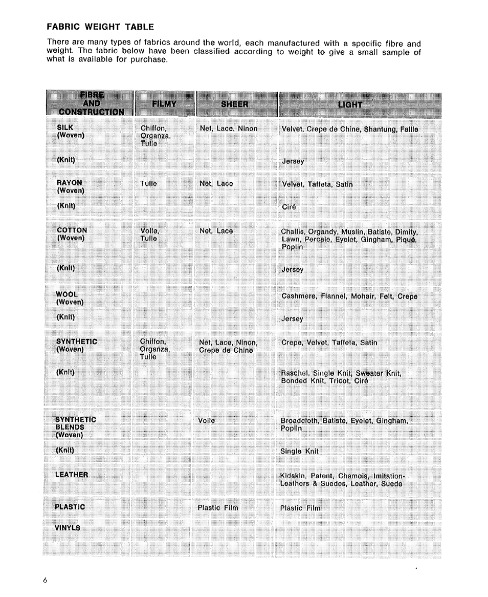 SINGER 6110 User Manual | Page 7 / 41