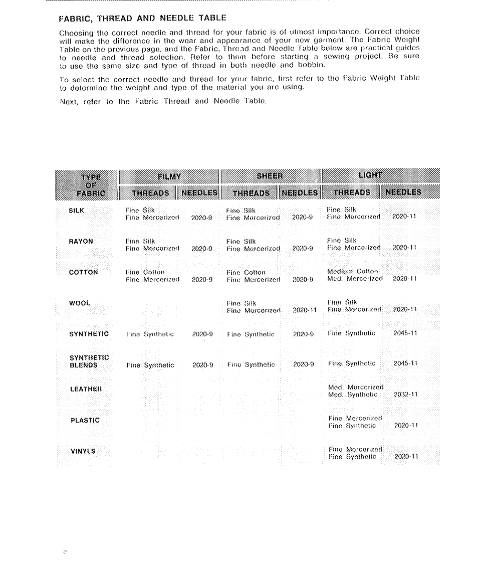 Fabric, thread and needle table | SINGER 6136 User Manual | Page 10 / 44