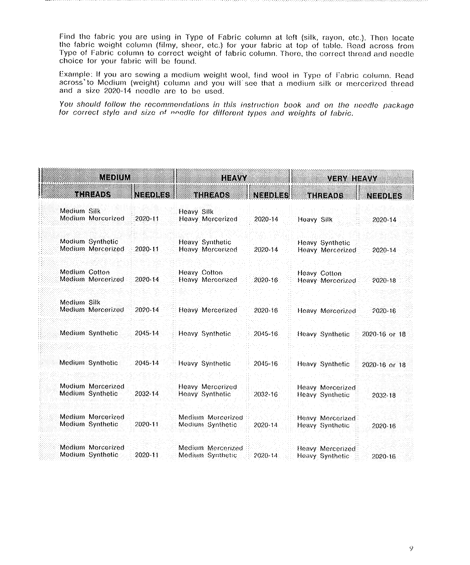 Thîî«a0$ thseads ii | SINGER 6136 User Manual | Page 11 / 44