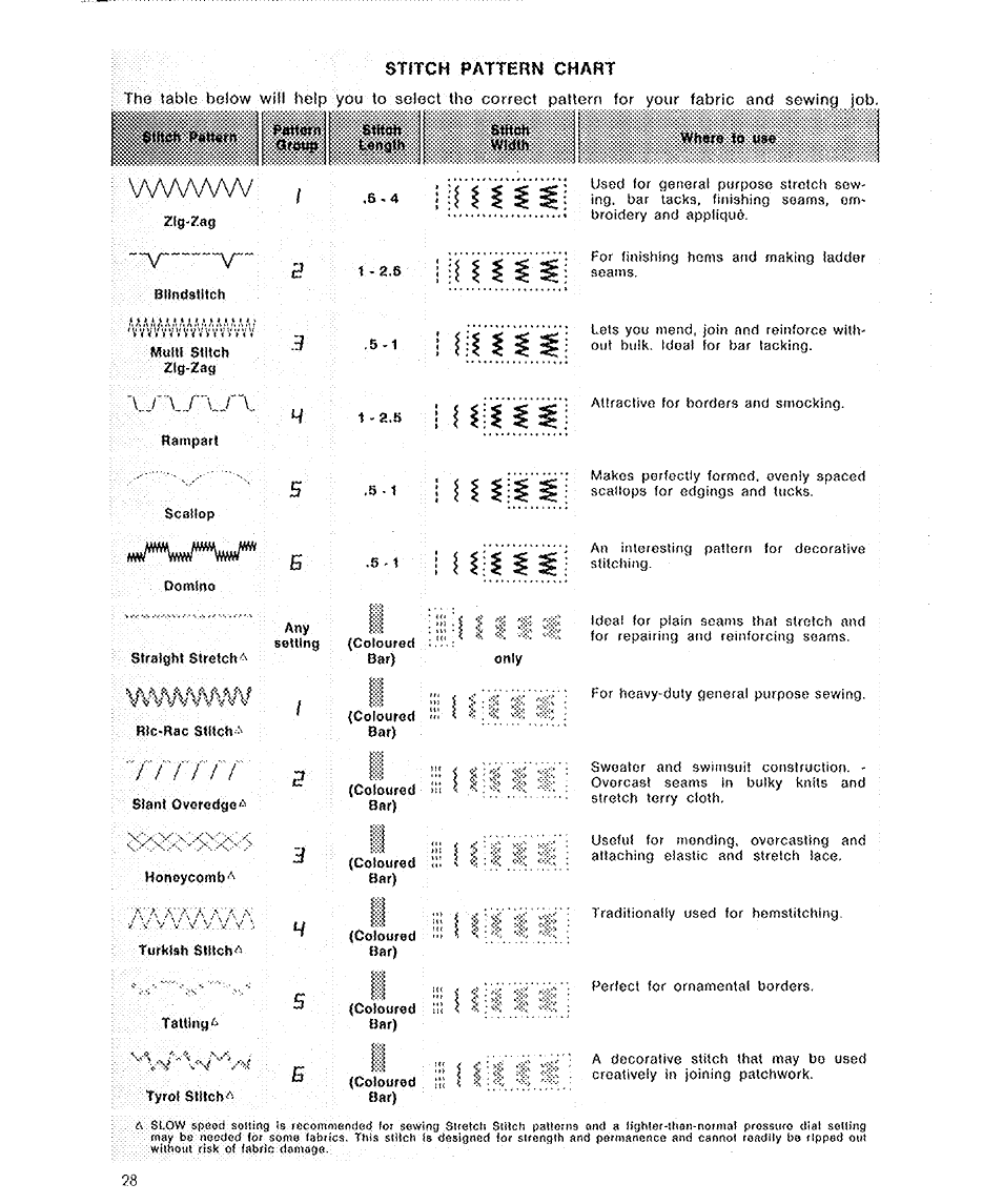 Mm- múm, J\f\f | SINGER 6136 User Manual | Page 30 / 44