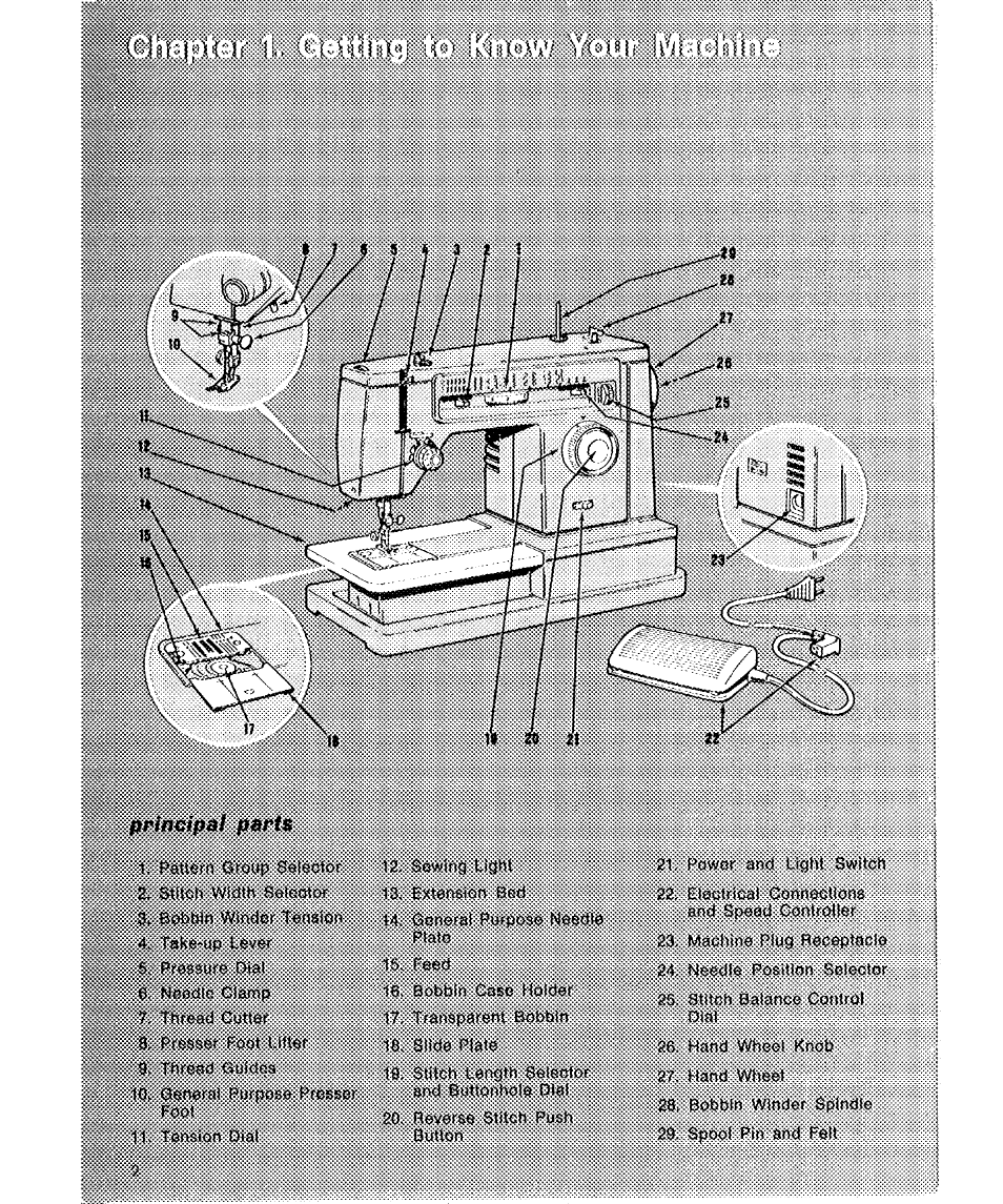 SINGER 6136 User Manual | Page 4 / 44