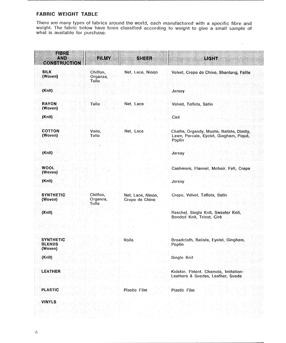 Fabric weight table, U®ht | SINGER 6136 User Manual | Page 8 / 44