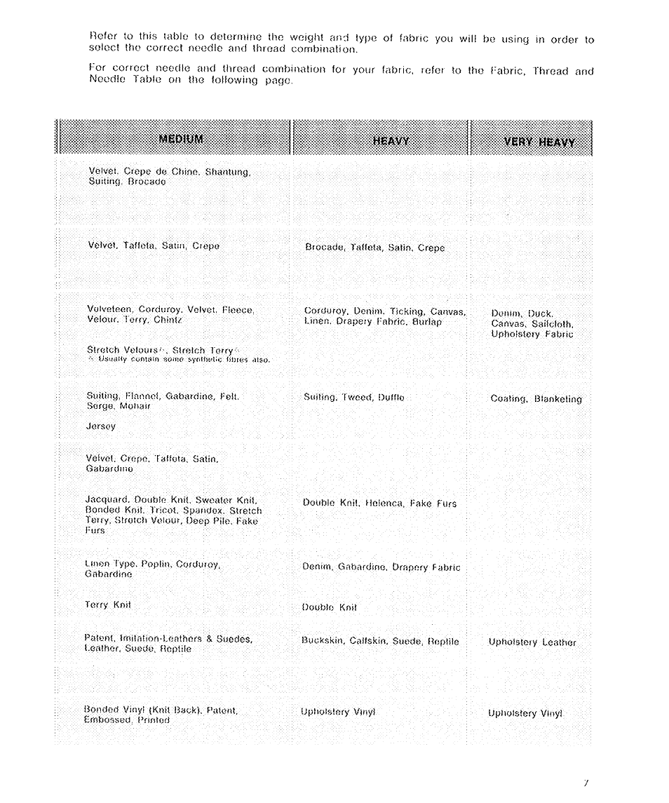 SINGER 6136 User Manual | Page 9 / 44