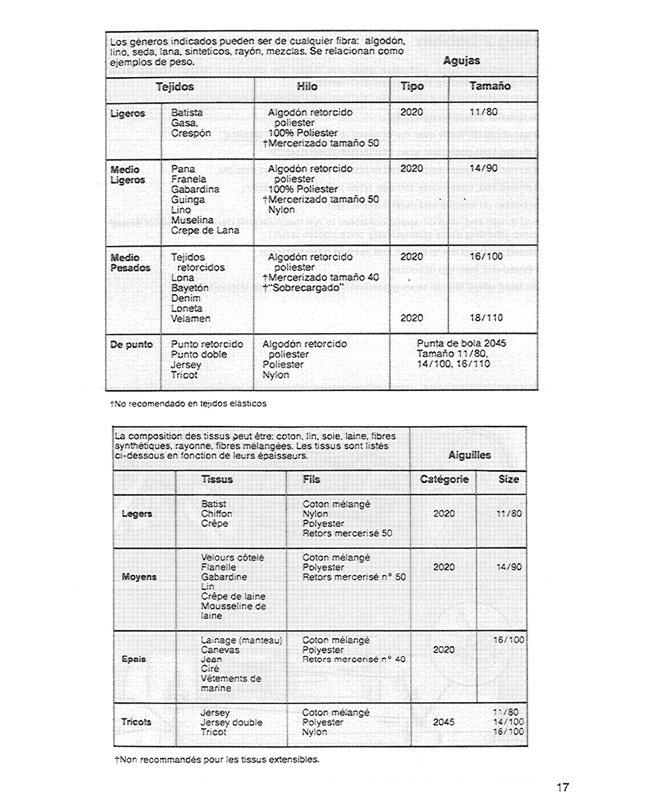 Ta/ito | SINGER 6606 User Manual | Page 19 / 92