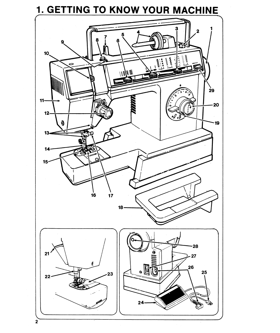 SINGER 6215 User Manual | Page 4 / 48