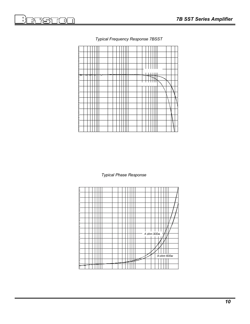 7b sst series amplifier | Bryston 7B SST User Manual | Page 10 / 14