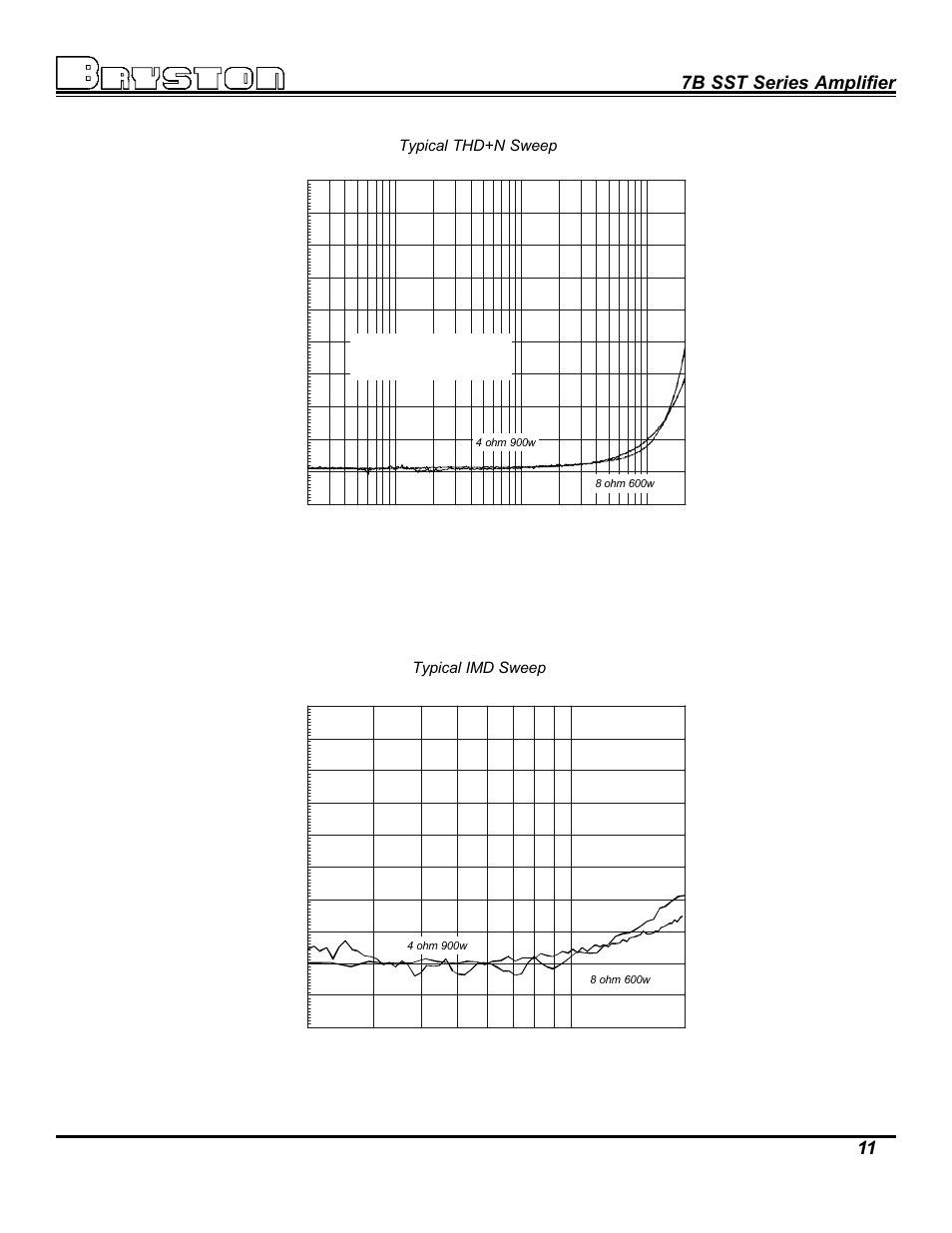 7b sst series amplifier 11, Typical thd+n sweep, Typical imd sweep | Bryston 7B SST User Manual | Page 11 / 14