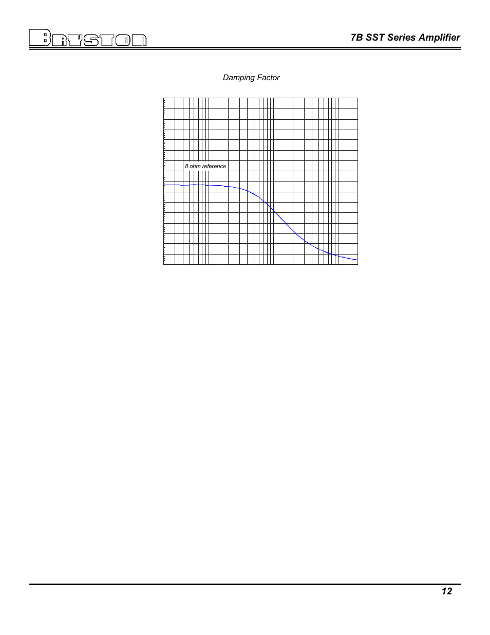 7b sst series amplifier, Damping factor, 8 ohm reference | Bryston 7B SST User Manual | Page 12 / 14