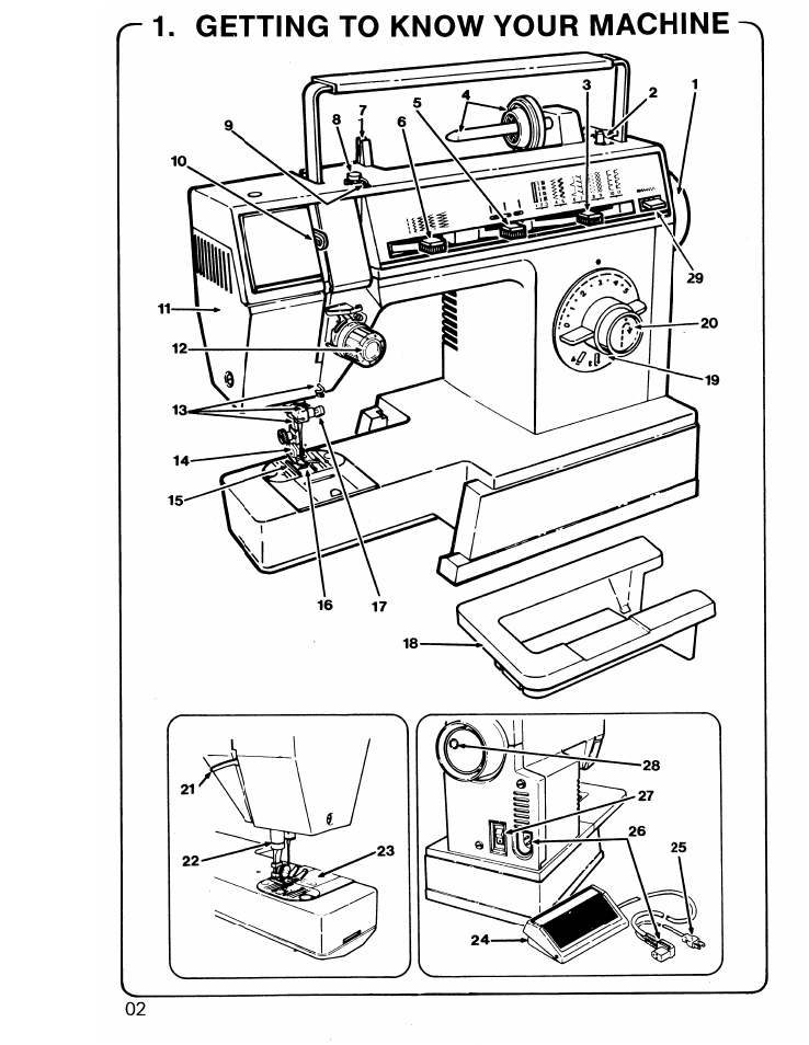 Getting to know your machine | SINGER 6217 User Manual | Page 4 / 48