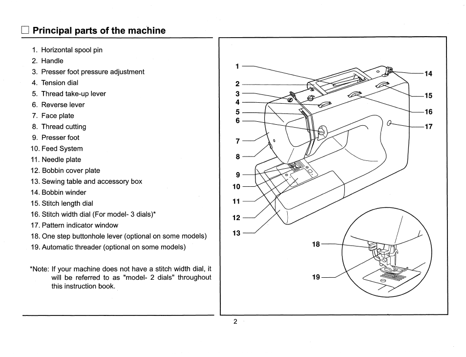 Principal parts of the machine | SINGER 6510 Scholastic User Manual | Page 5 / 54