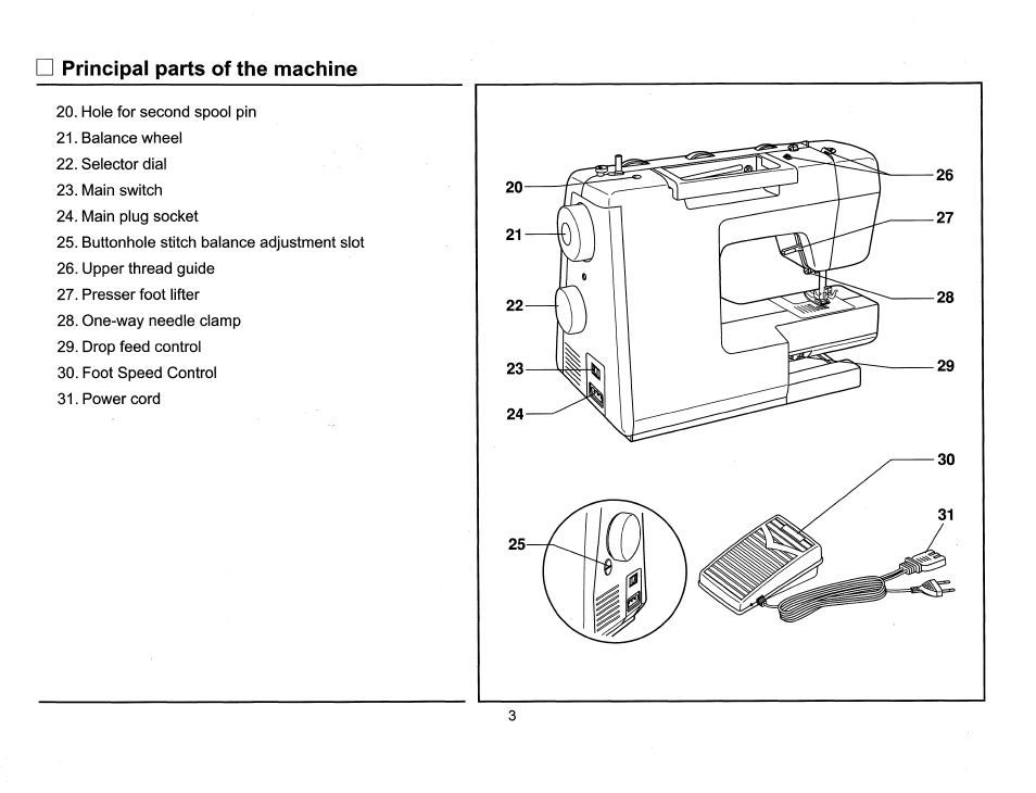 Principal parts of the machine | SINGER 6510 Scholastic User Manual | Page 6 / 54
