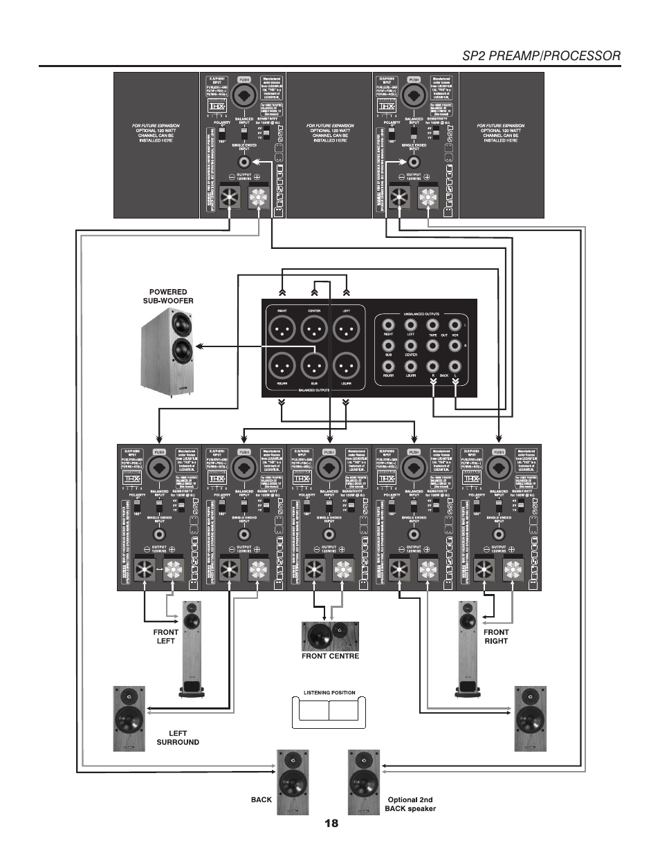 Bryston SP2 PREAMP User Manual | Page 19 / 20