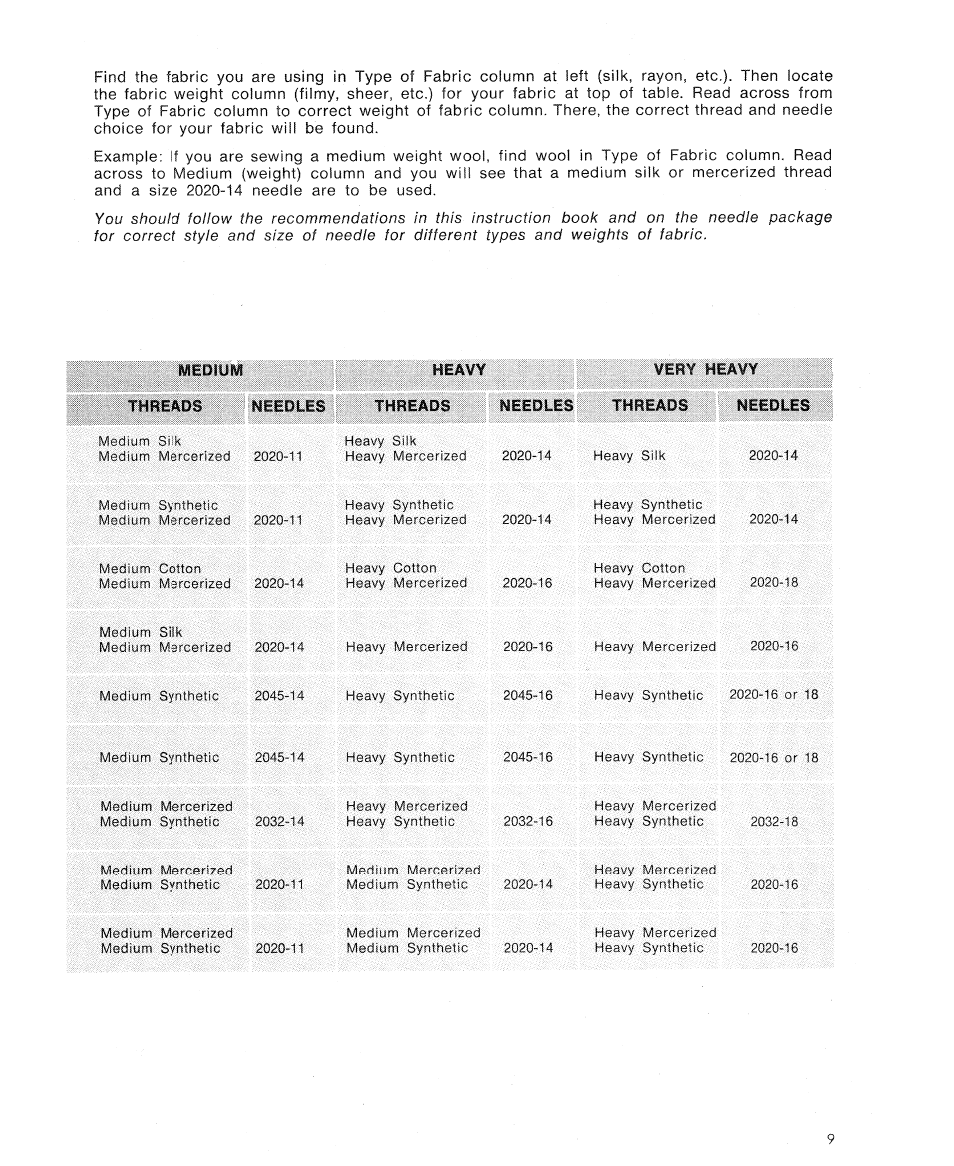 Needles threads | SINGER 7110 User Manual | Page 11 / 44