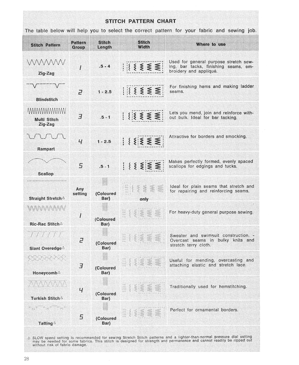 I i i si, Aa.aaa/w, V--------- v | SINGER 7110 User Manual | Page 30 / 44