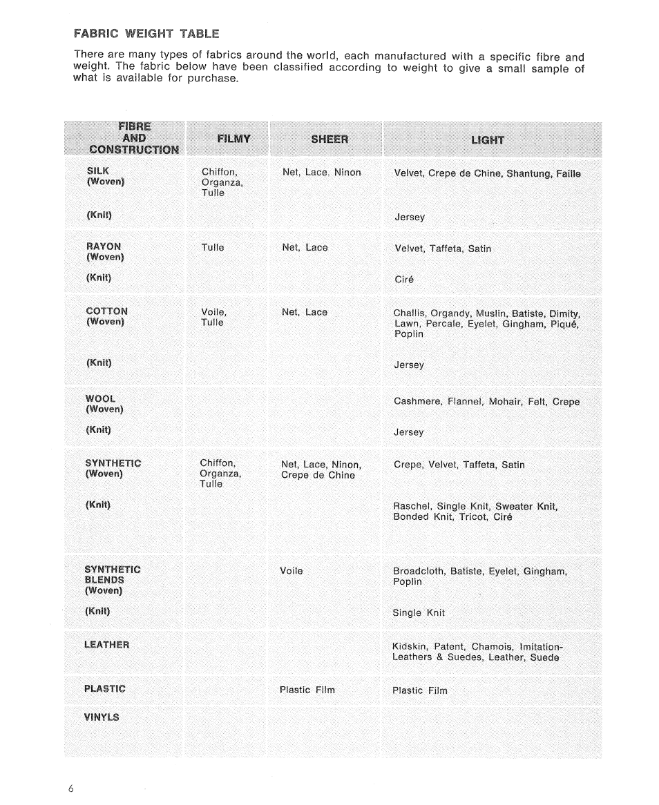 Mm am comjmojmm | SINGER 7110 User Manual | Page 8 / 44