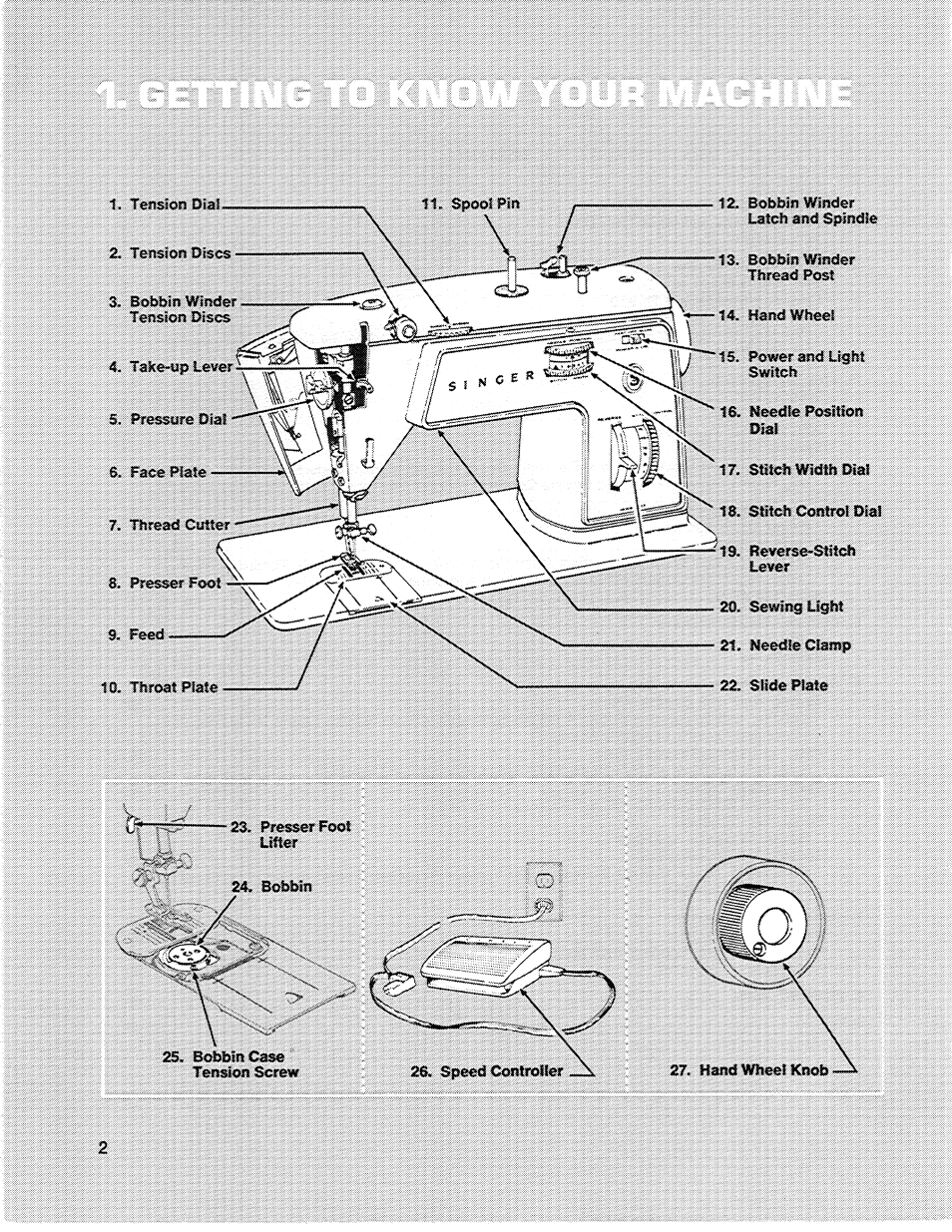 SINGER 717 Scholastic User Manual | Page 4 / 48