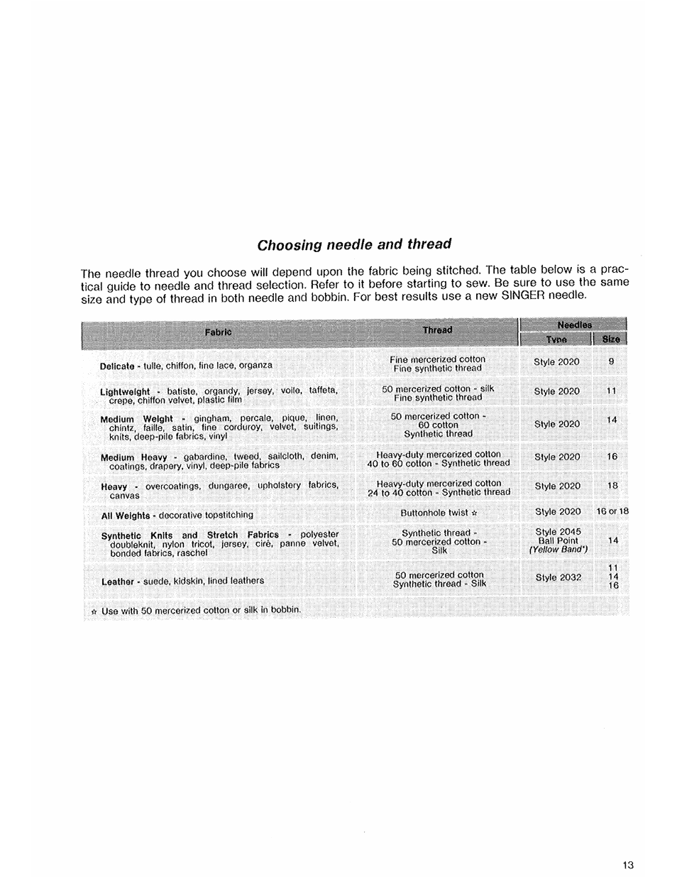 Choosing needle and thread | SINGER 7184 User Manual | Page 15 / 66