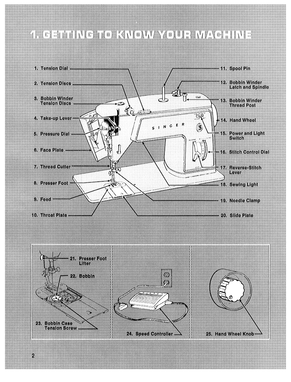 SINGER 719 User Manual | Page 4 / 36