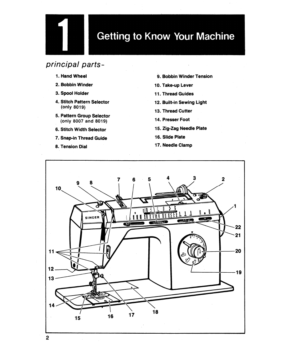 Getting to know your machine, Principal parts | SINGER 8019 User Manual | Page 4 / 56