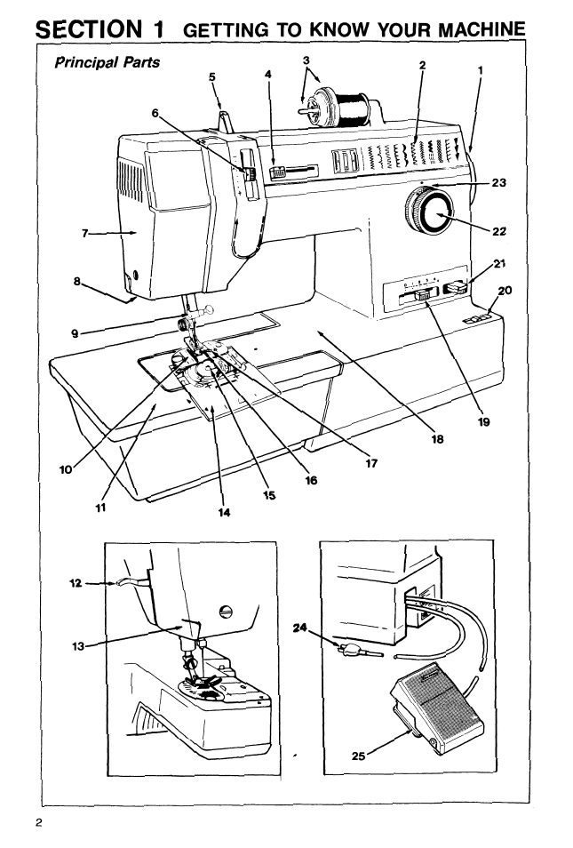 SINGER 9113 User Manual | Page 4 / 48