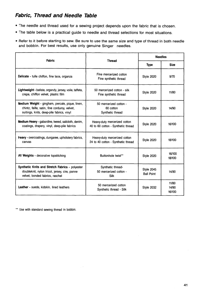 Fabric, thread and needle table | SINGER 9113 User Manual | Page 43 / 48