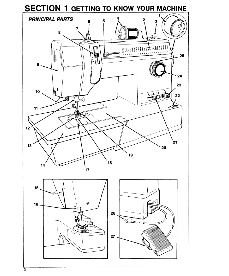 SINGER 9134 User Manual | Page 4 / 48