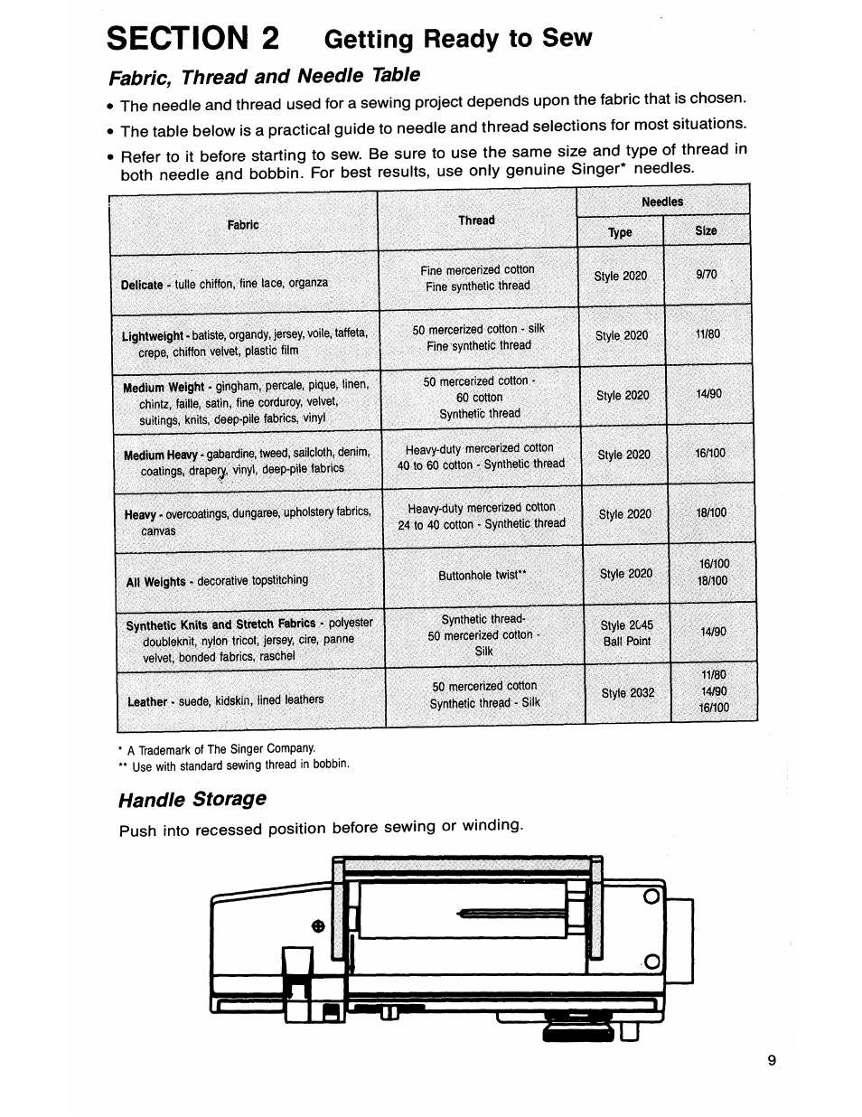 Fabric, thread and needle table, Handle storage, Fabric, thread and needle table handle storage | Getting ready to sew | SINGER 7050 User Manual | Page 11 / 51