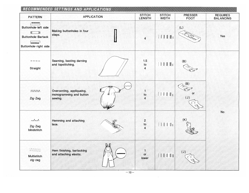 Ixlilh | SINGER 9210 User Manual | Page 13 / 28
