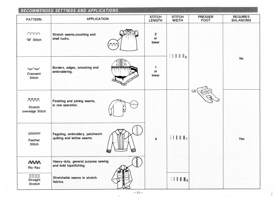 SINGER 9210 User Manual | Page 14 / 28